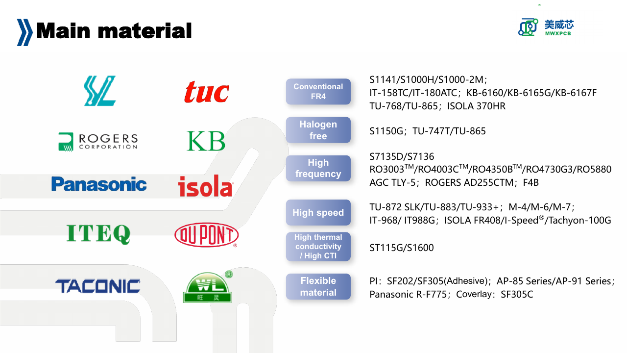 MWX PCB high frequency and high speed material list