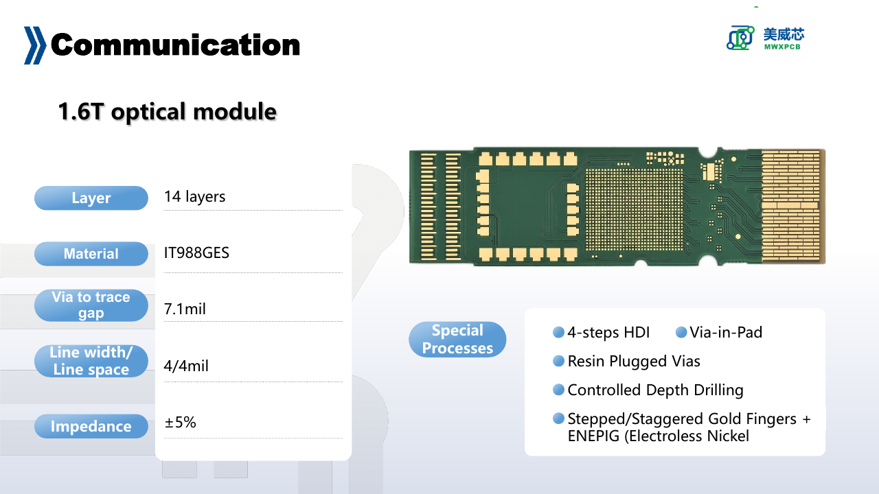 1.6T optical module HDI PCB example