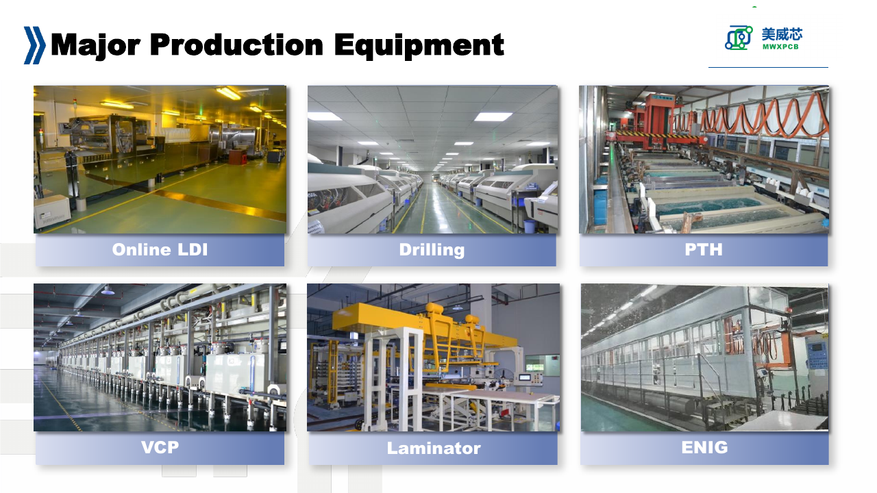 MWX PCB major production equipment list