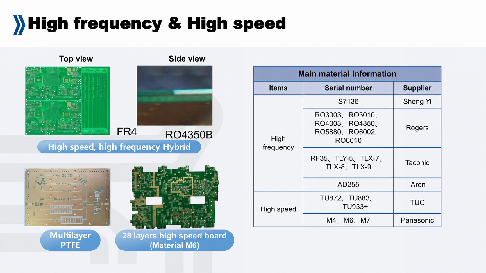 Anonymized 28-layer high-speed PCB manufacturing reference