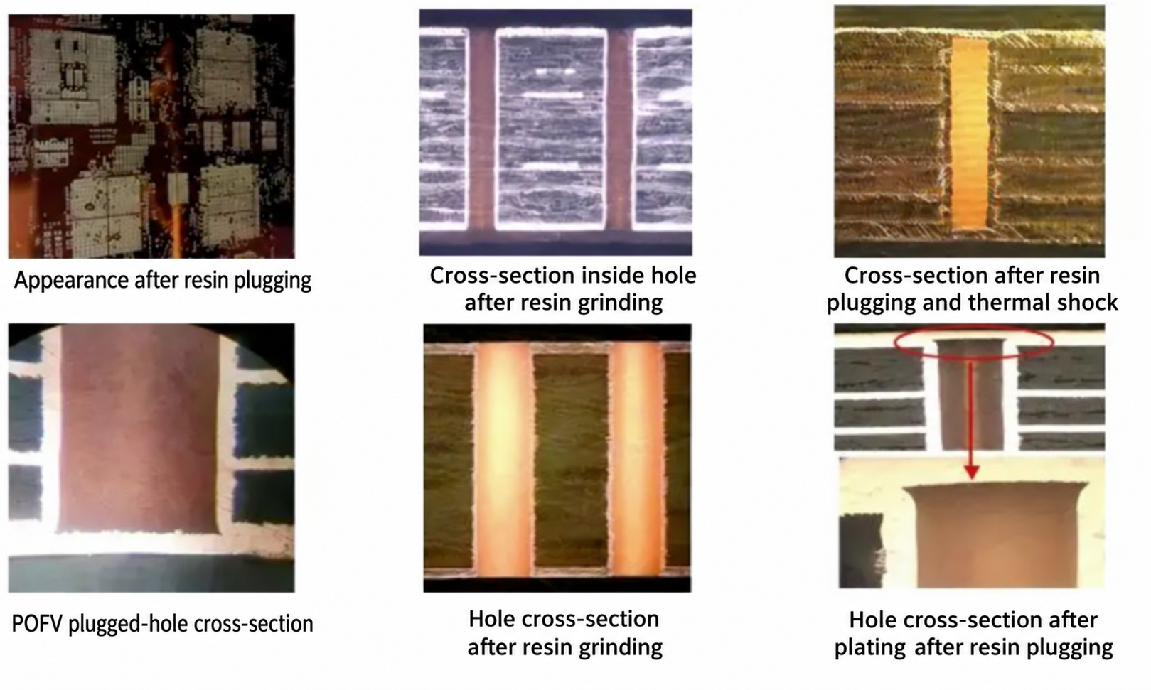 Six photographs showing resin-plugged via surfaces and cross-sections at different processing stages