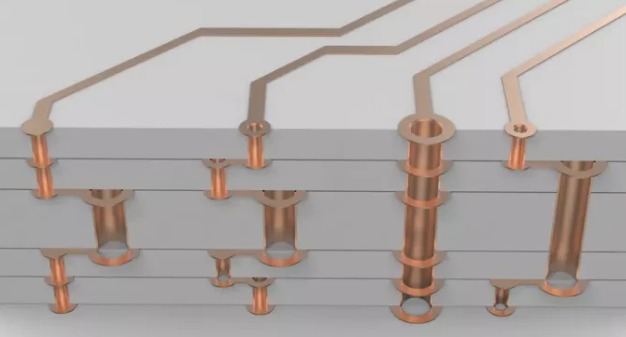 Cutaway illustration of plated vias connecting layers in a multilayer PCB